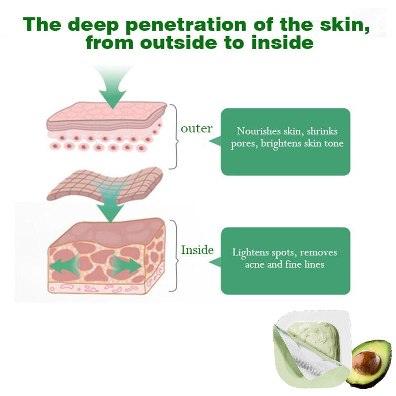 8Pcs/Set Avocado Extract Clearing Mud Cream Mask Moisturizing Oil-Control Acne Relief Smear Mask Boxed Skin Care Products